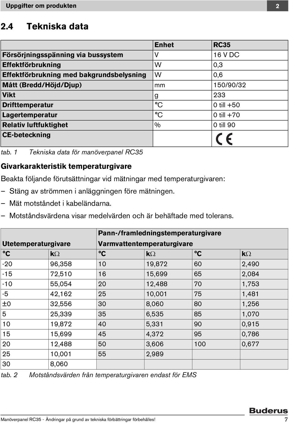 Drifttemperatur C 0 till +50 Lagertemperatur C 0 till +70 Relativ luftfuktighet % 0 till 90 CE-beteckning tab.