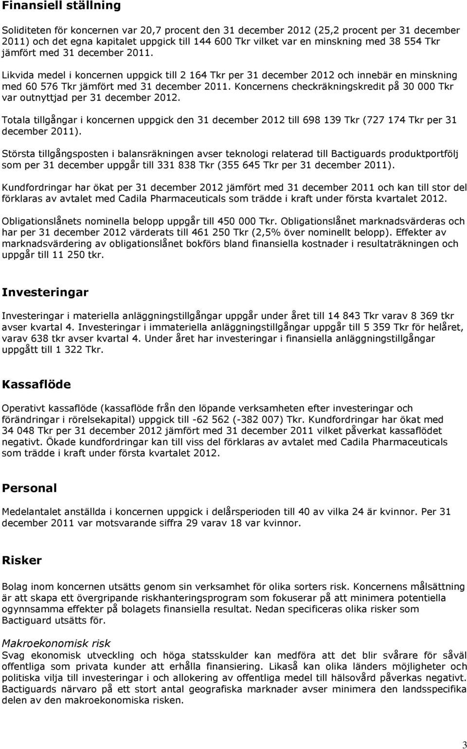 Koncernens checkräkningskredit på 30 000 Tkr var outnyttjad per 31 december 2012. Totala tillgångar i koncernen uppgick den 31 december 2012 till 698 139 Tkr (727 174 Tkr per 31 december 2011).