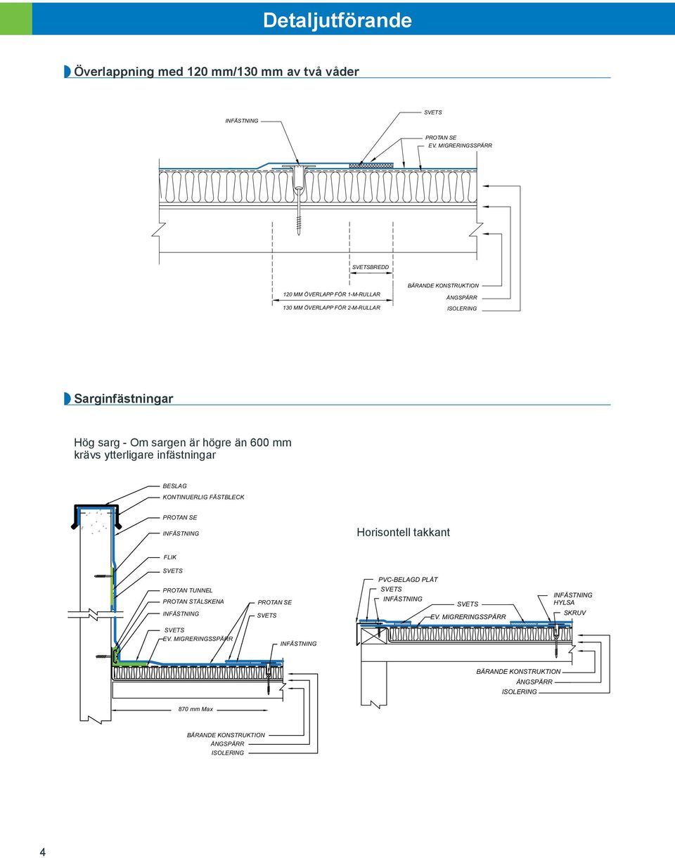 högre än 600 mm krävs ytterligare infästningar BESLAG KONTINUERLIG FÄSTBLECK