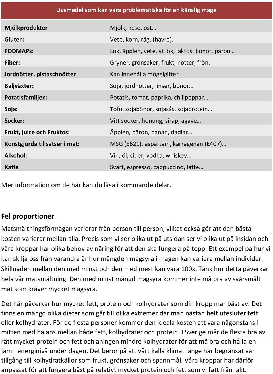 Kan innehålla mögelgifter Soja, jordnötter, linser, bönor Potatis, tomat, paprika, chilipeppar Tofu, sojabönor, sojasås, sojaprotein Vitt socker, honung, sirap, agave Äpplen, päron, banan, dadlar MSG