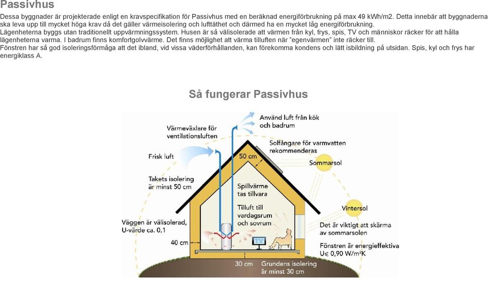 Lägenheterna byggs utan traditionellt uppvärmningssystem. Husen är så välisolerade att värmen från kyl, frys, spis, TV och människor räcker för att hålla lägenheterna varma.