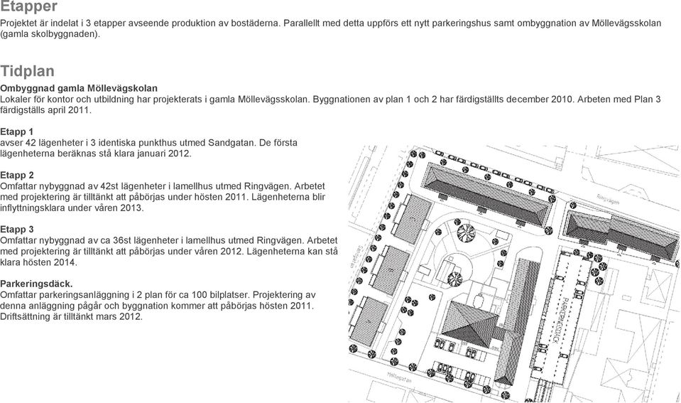 Arbeten med Plan 3 färdigställs april 2011. Etapp 1 avser 42 lägenheter i 3 identiska punkthus utmed Sandgatan. De första lägenheterna beräknas stå klara januari 2012.