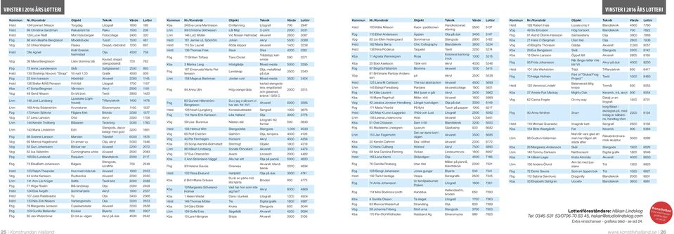 320 Fbg 88 Ann-Beathe Bengtsson Modellstudie Tusch 1500 481 Vbg 53 Ulrika Weijmer Flaska Drejad, rökbränd 1200 697 Hstd Olle Agnell Kväll Grekisk hamnstad Olja 4500 738 Vbg 39 Maria Bengtsson Liten