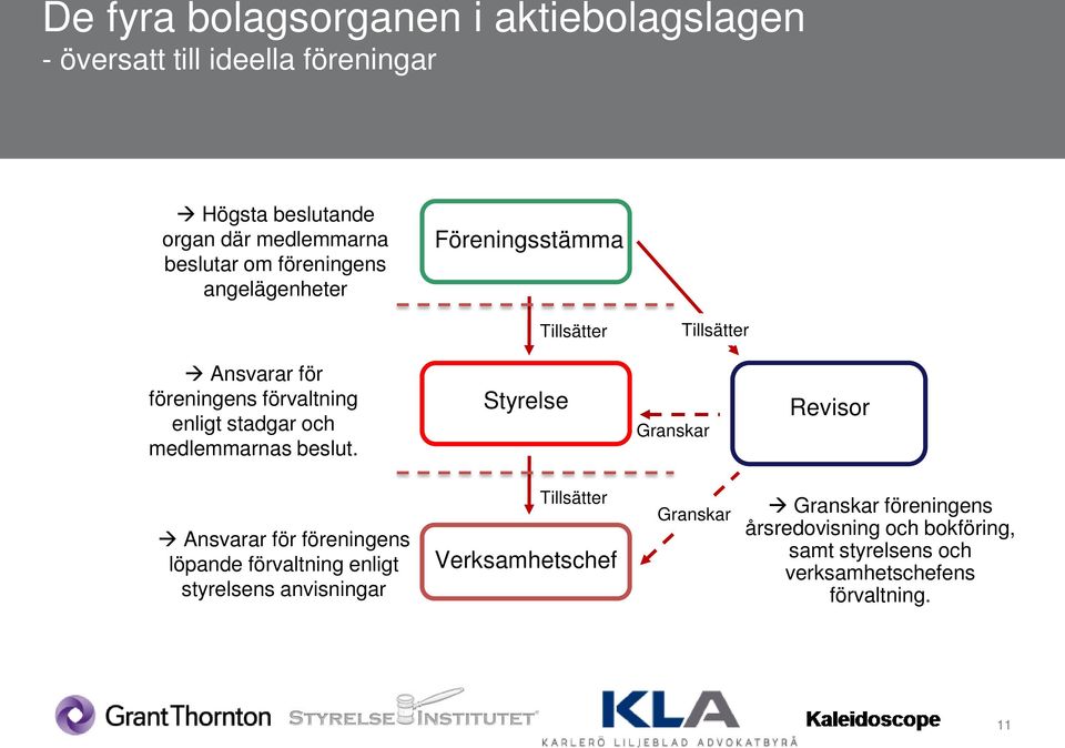 medlemmarnas beslut.