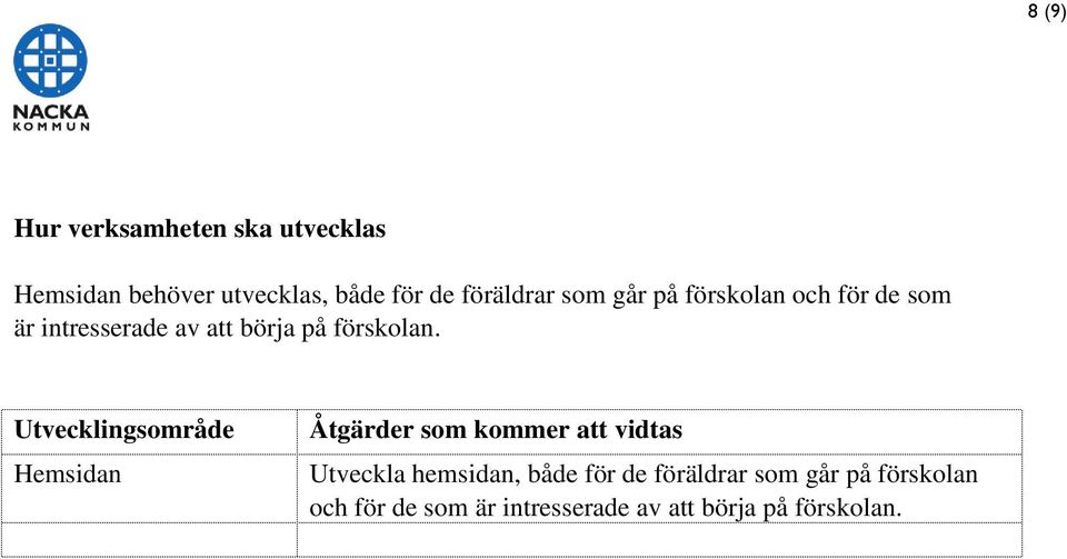 förskolan.