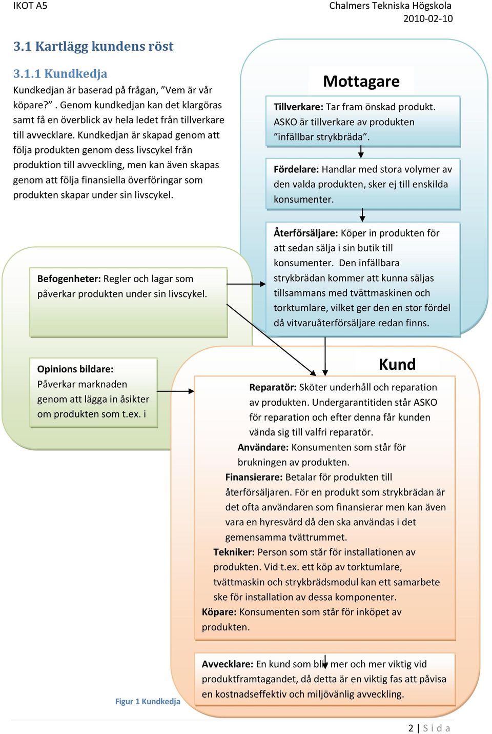 livscykel. Mottagare Tillverkare: Tar fram önskad produkt. ASKO är tillverkare av produkten infällbar strykbräda.