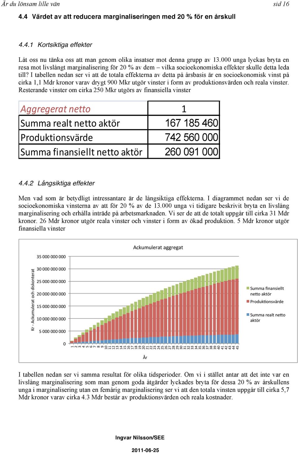 I tabellen nedan ser vi att de totala effekterna av detta på årsbasis är en socioekonomisk vinst på cirka 1,1 Mdr kronor varav drygt 900 Mkr utgör vinster i form av produktionsvärden och reala