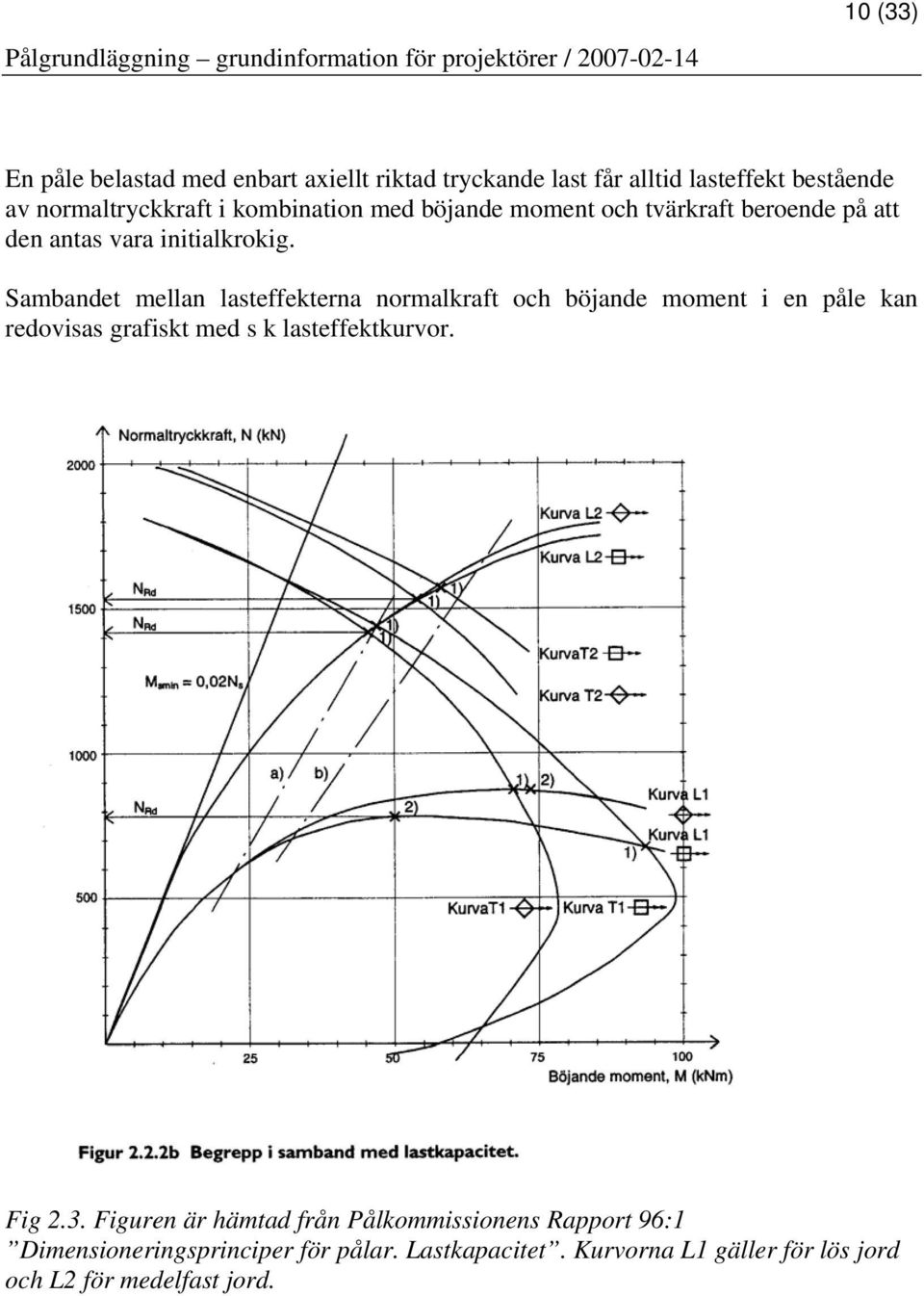 Sambandet mellan lasteffekterna normalkraft och böjande moment i en påle kan redovisas grafiskt med s k lasteffektkurvor.