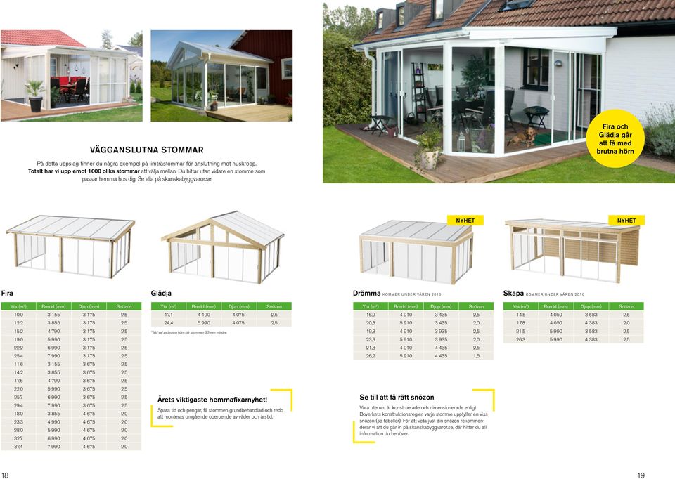 se NYHET NYHET Fira Glädja Drömma KOMMER UNDER VÅREN 2016 Skapa KOMMER UNDER VÅREN 2016 Yta (m 2 ) Bredd (mm) Djup (mm) Snözon Yta (m 2 ) Bredd (mm) Djup (mm) Snözon Yta (m 2 ) Bredd (mm) Djup (mm)
