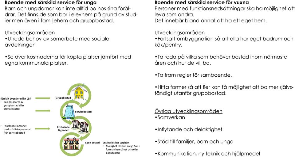 Boende med särskild service för vuxna Personer med funktionsnedsättningar ska ha möjlighet att leva som andra. Det innebär bland annat att ha ett eget hem.