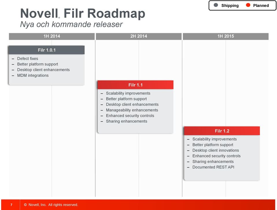 1 Scalability improvements Better platform support Desktop client enhancements Manageability enhancements Enhanced security