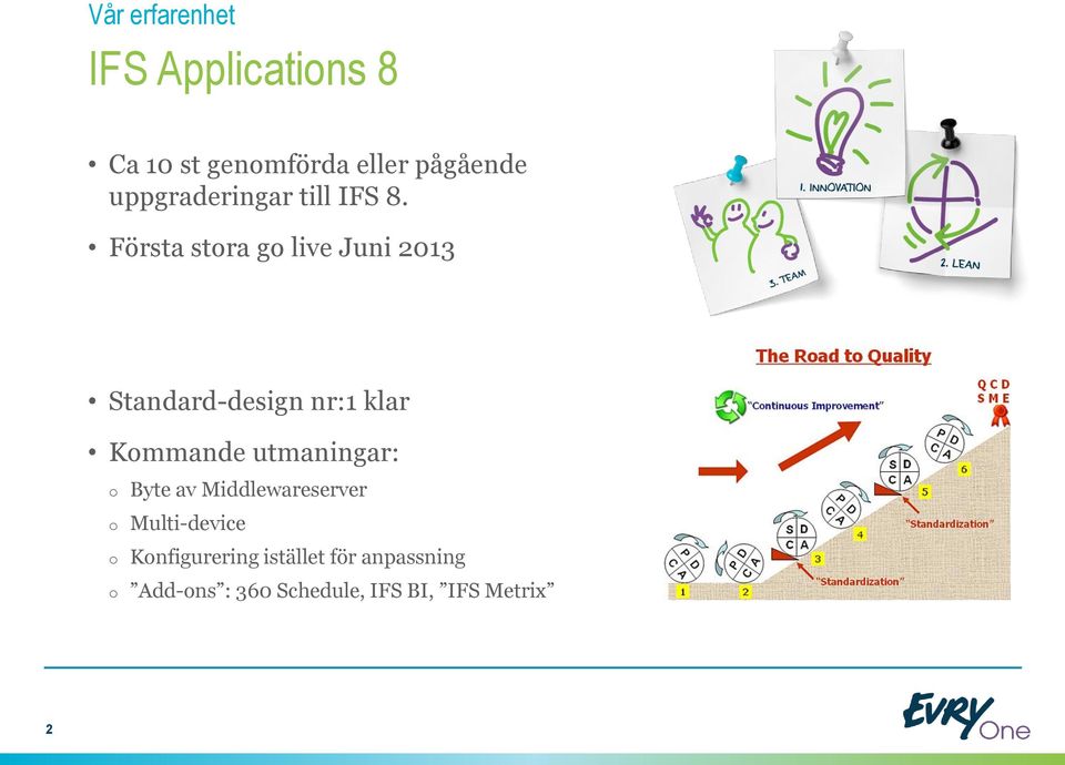 Första stora go live Juni 2013 Standard-design nr:1 klar Kommande