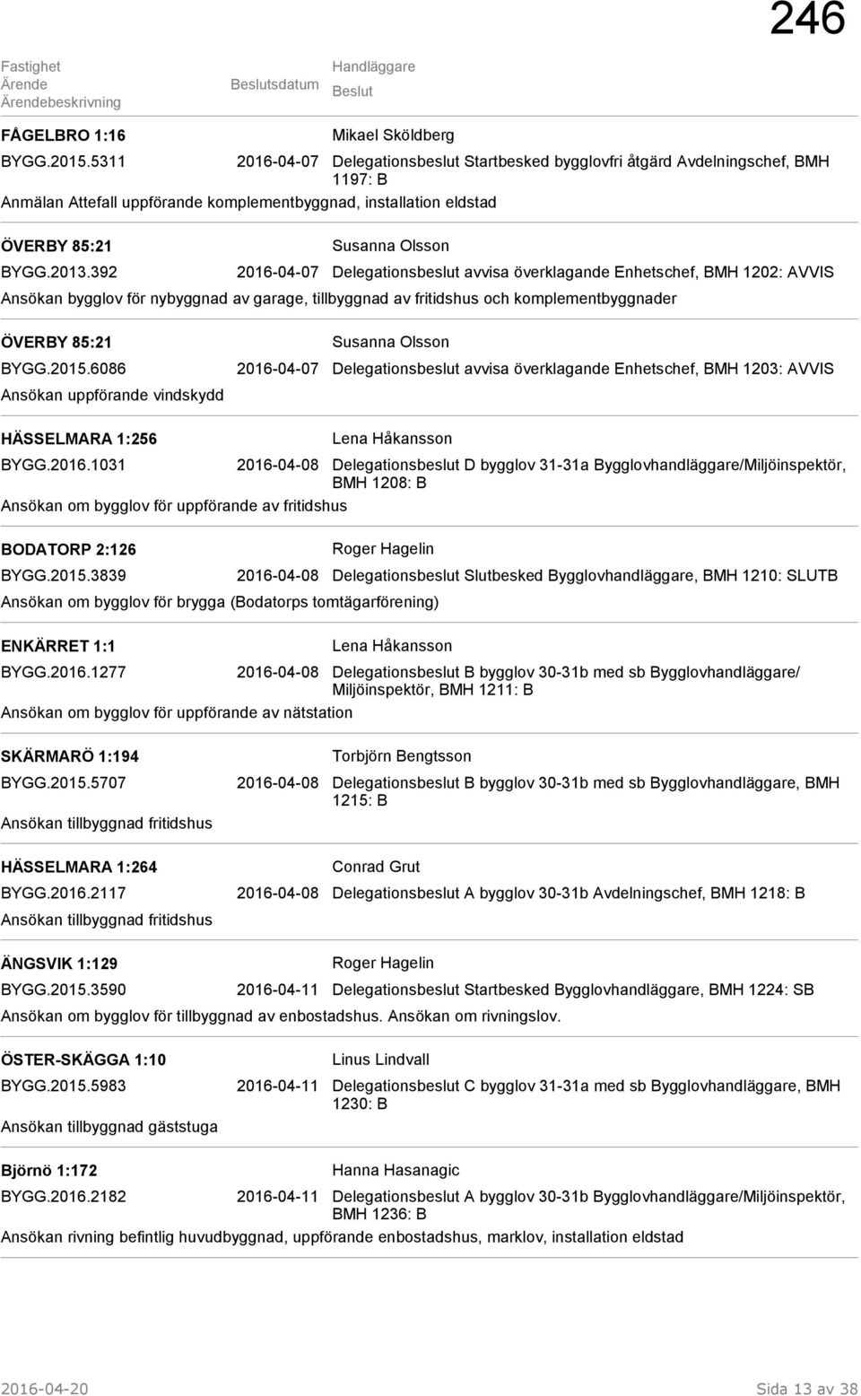 392 2016-04-07 Delegationsbeslut avvisa överklagande Enhetschef, BMH 1202: AVVIS Ansökan bygglov för nybyggnad av garage, tillbyggnad av fritidshus och komplementbyggnader ÖVERBY 85:21 Susanna Olsson