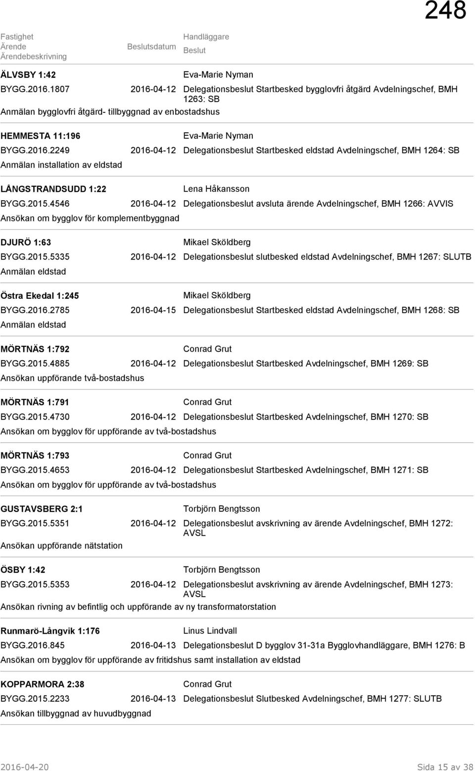 2016.2785 2016-04-15 Delegationsbeslut Startbesked eldstad Avdelningschef, BMH 1268: SB Anmälan eldstad MÖRTNÄS 1:792 BYGG.2015.