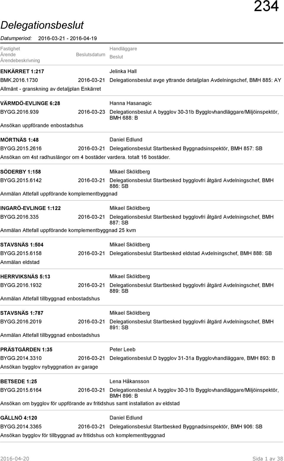 2016.939 2016-03-23 Delegationsbeslut A bygglov 30-31b Bygglovhandläggare/Miljöinspektör, BMH 688: B Ansökan uppförande enbostadshus MÖRTNÄS 1:48 BYGG.2015.