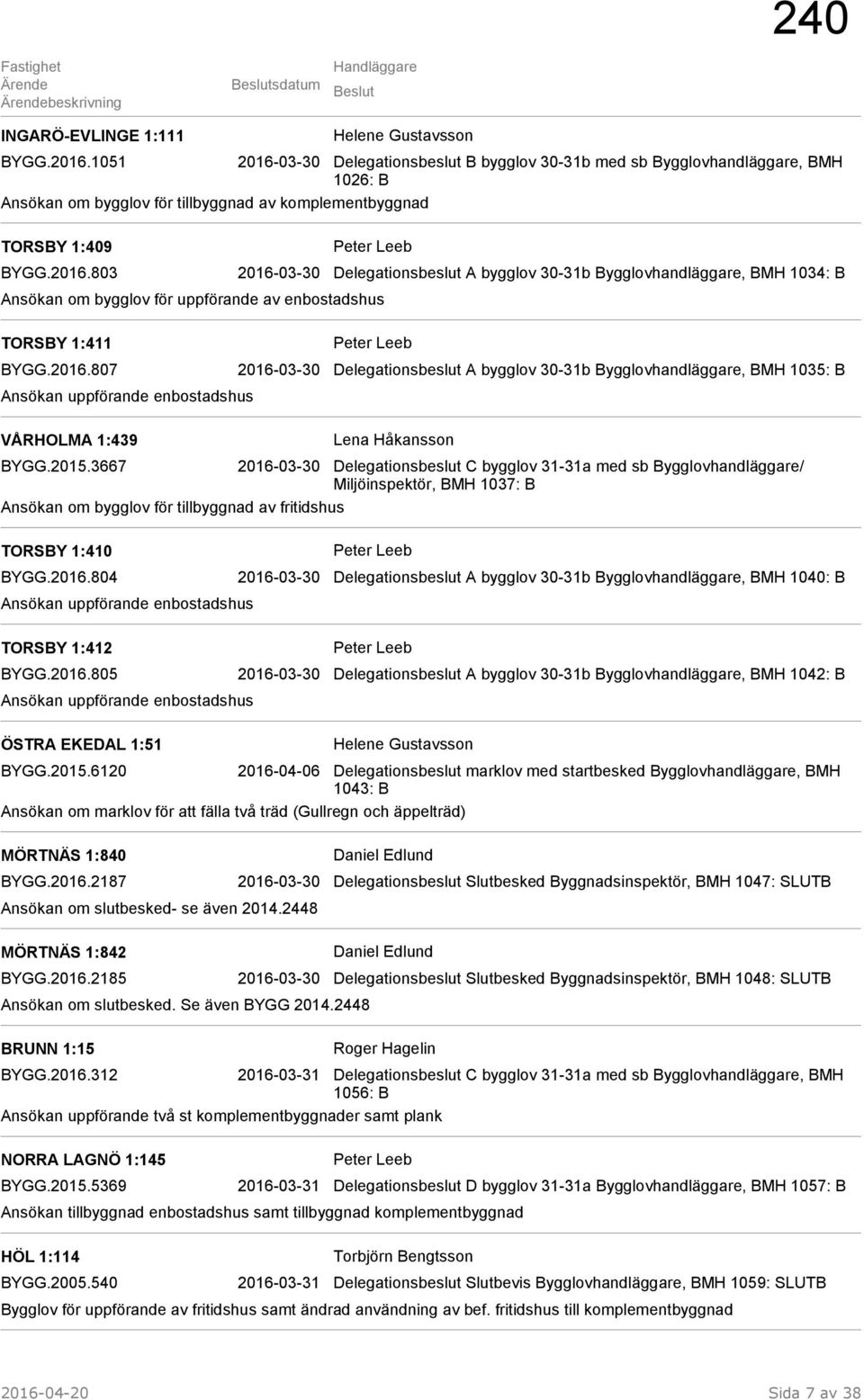 2016.807 2016-03-30 Delegationsbeslut A bygglov 30-31b Bygglovhandläggare, BMH 1035: B Ansökan uppförande enbostadshus VÅRHOLMA 1:439 Lena Håkansson BYGG.2015.