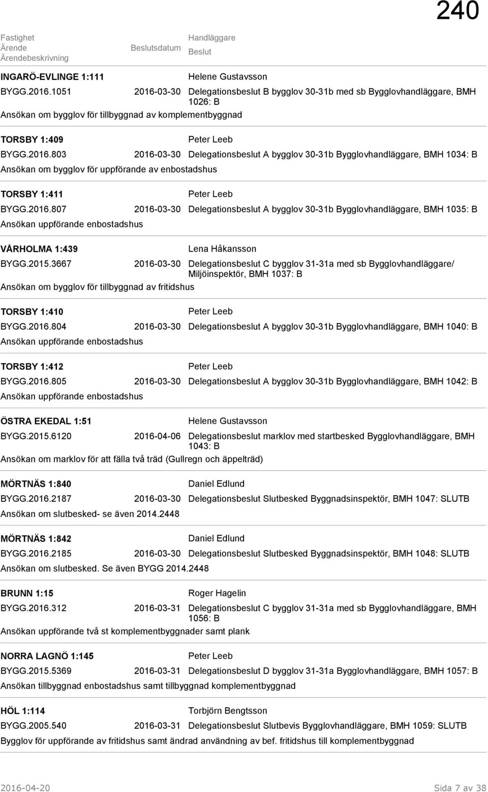 2016.807 2016-03-30 Delegationsbeslut A bygglov 30-31b Bygglovhandläggare, BMH 1035: B Ansökan uppförande enbostadshus VÅRHOLMA 1:439 Lena Håkansson BYGG.2015.