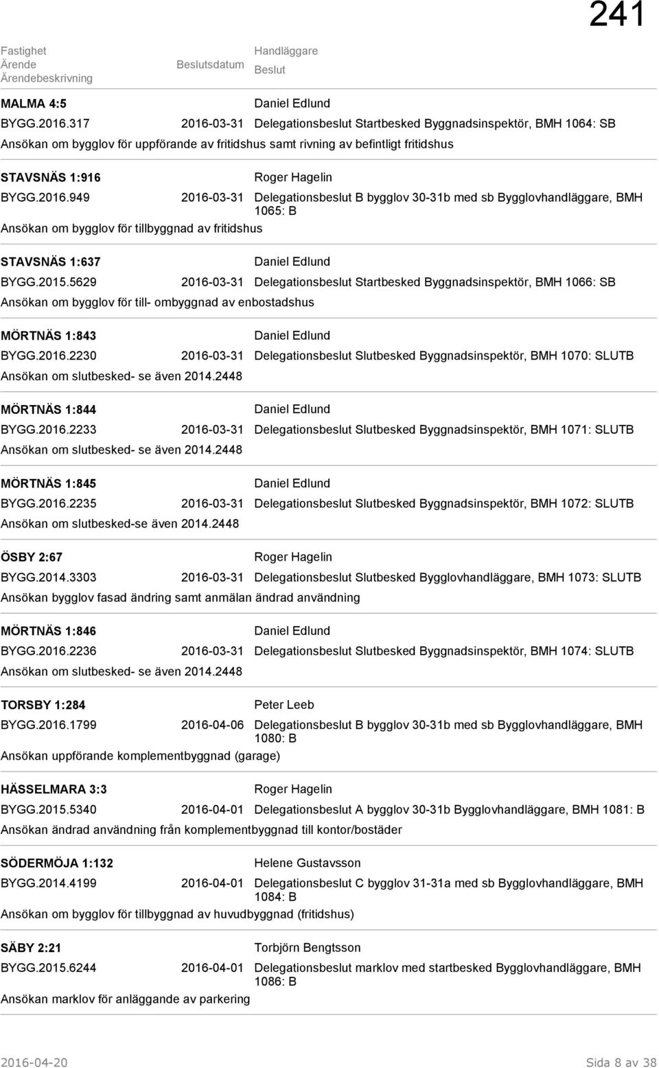 2016.949 2016-03-31 Delegationsbeslut B bygglov 30-31b med sb Bygglovhandläggare, BMH 1065: B Ansökan om bygglov för tillbyggnad av fritidshus STAVSNÄS 1:637 BYGG.2015.