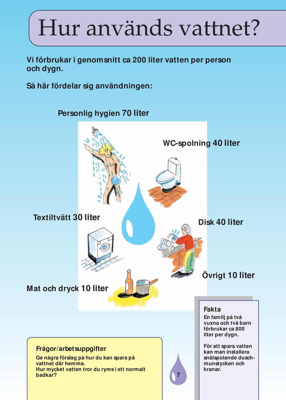 dryck 10 liter Övrigt 10 liter Ge några förslag på hur du kan spara på vattnet där hemma.