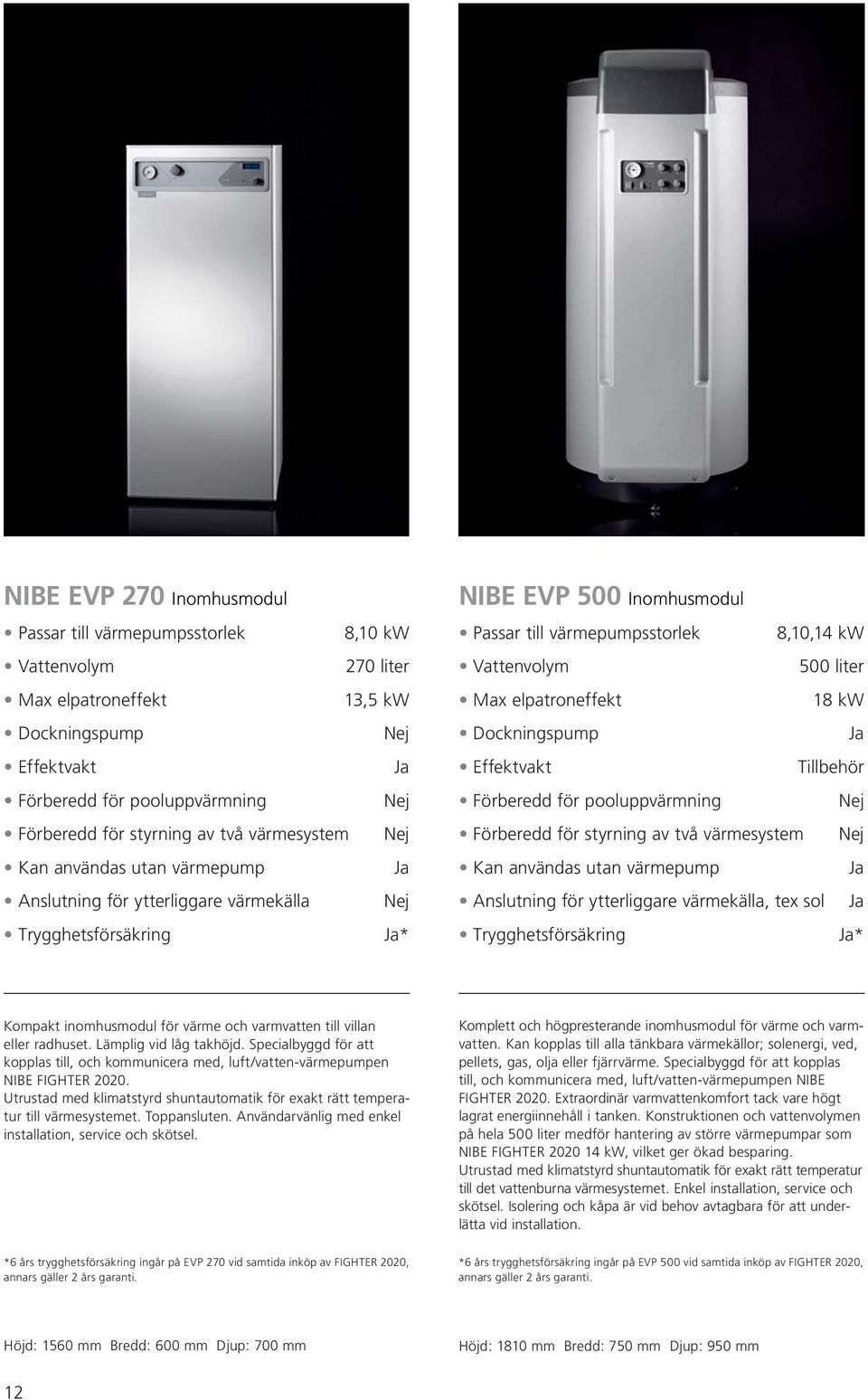 liter Max elpatroneffekt 18 kw Dockningspump Effektvakt Tillbehör Förberedd för pooluppvärmning Nej Förberedd för styrning av två värmesystem Nej Kan användas utan värmepump Anslutning för