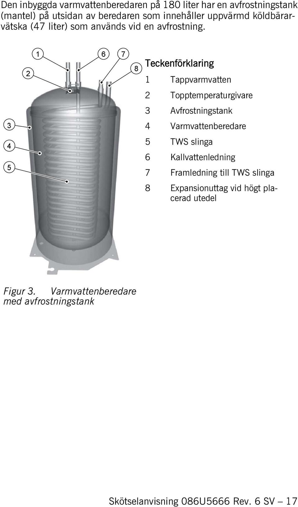 2 1 6 7 8 Teckenförklaring 1 Tappvarmvatten 2 Topptemperaturgivare 3 Avfrostningstank 3 4 Varmvattenberedare 4 5 5 TWS