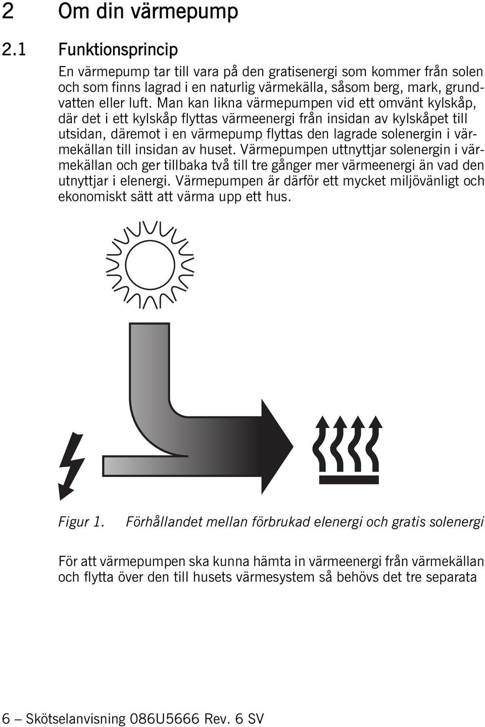 till insidan av huset. Värmepumpen uttnyttjar solenergin i värmekällan och ger tillbaka två till tre gånger mer värmeenergi än vad den utnyttjar i elenergi.