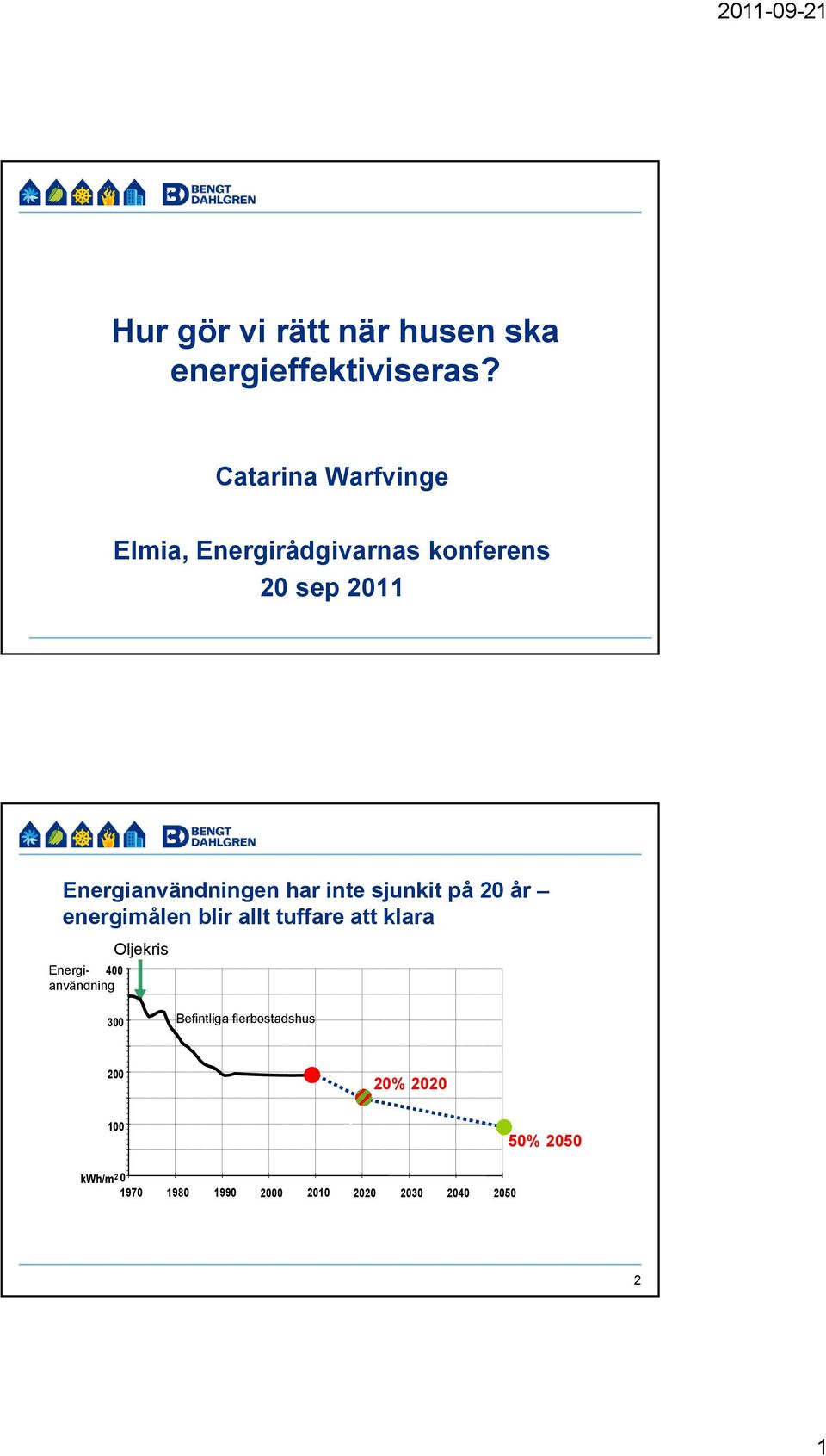 på 20 år energimålen blir allt tuffare att klara Energianvändning 400 Oljekris 300 Befintliga