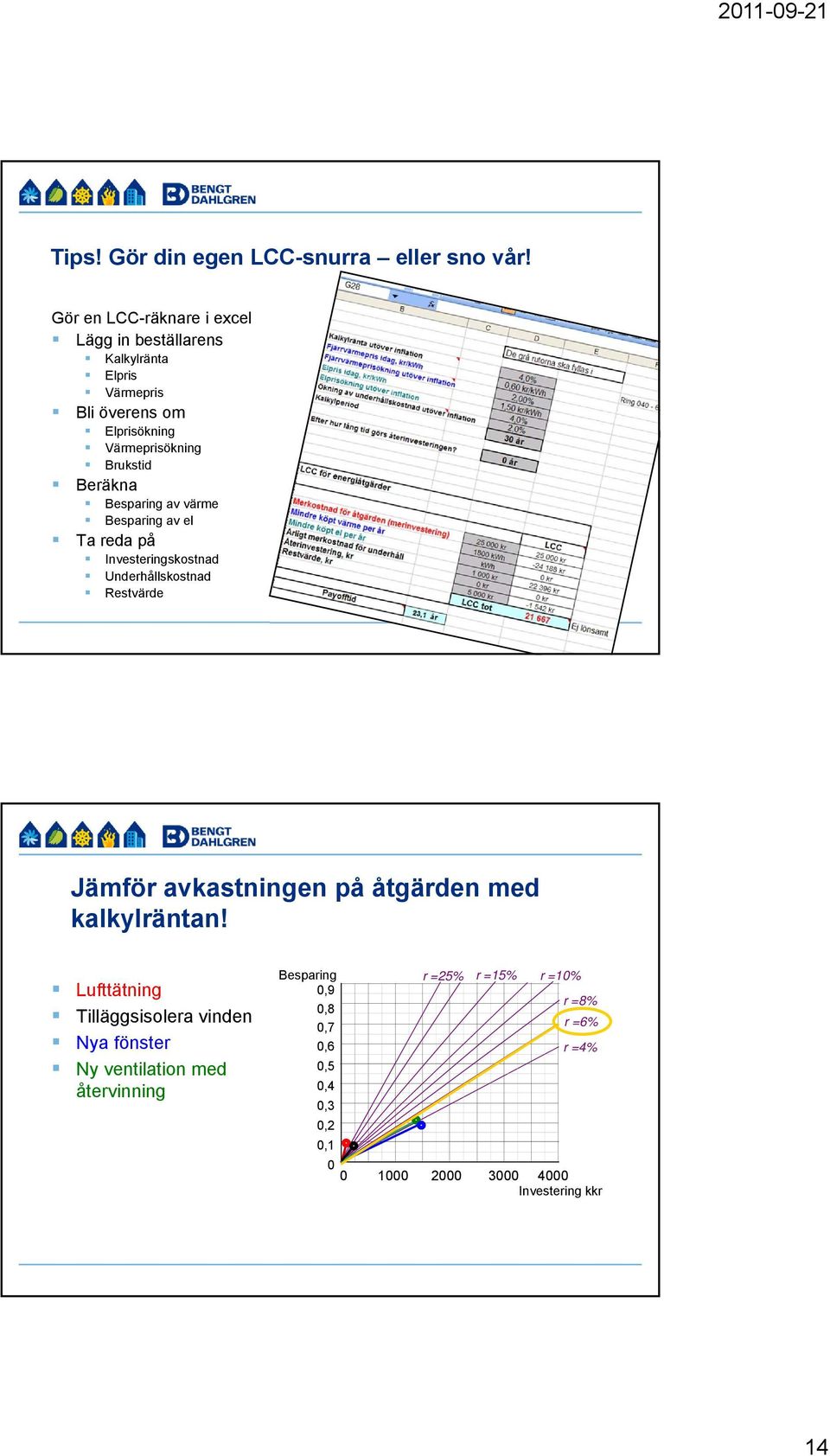 Beräkna Besparing av värme Besparing av el Ta reda på Investeringskostnad Underhållskostnad Restvärde Jämför avkastningen på åtgärden