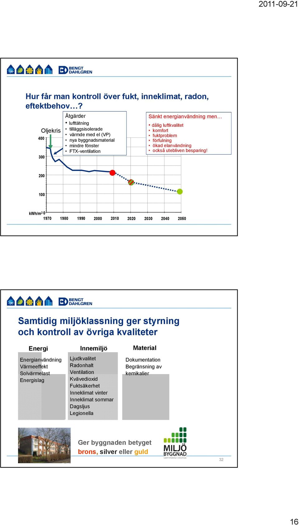 fuktproblem förfulning ökad elanvändning också utebliven besparing!