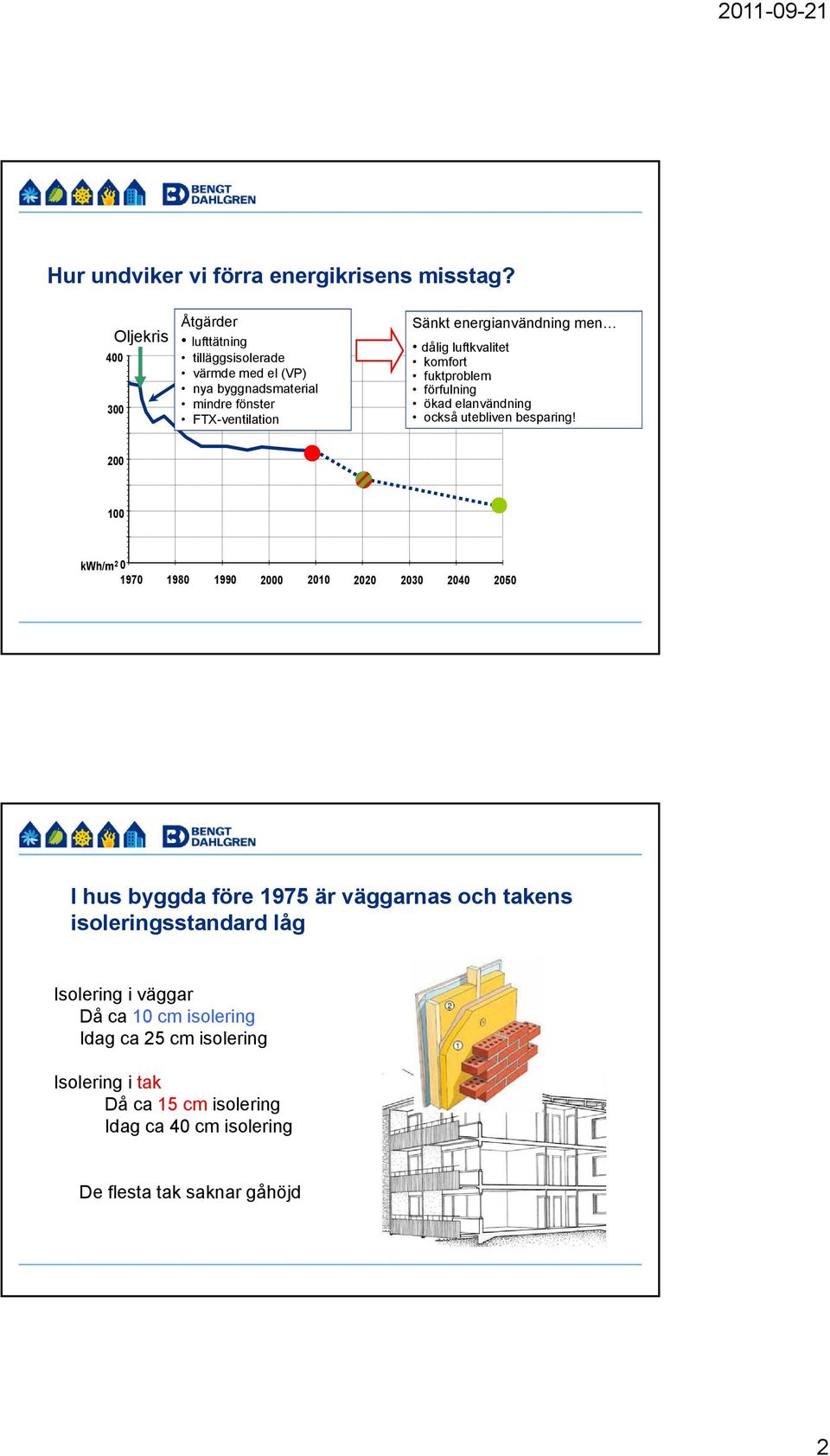 energianvändning men dålig luftkvalitet komfort fuktproblem förfulning ökad elanvändning också utebliven besparing!