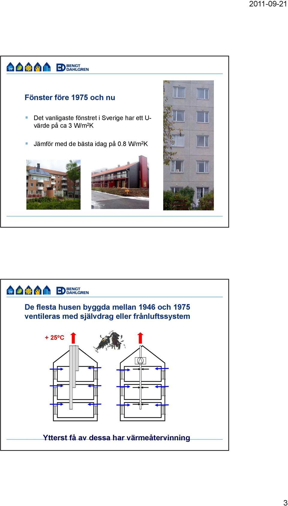 8 W/m 2 K De flesta husen byggda mellan 1946 och 1975 ventileras