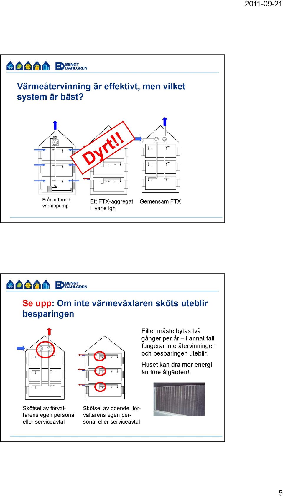 besparingen Filter måste bytas två gånger per år i annat fall fungerar inte återvinningen och besparingen