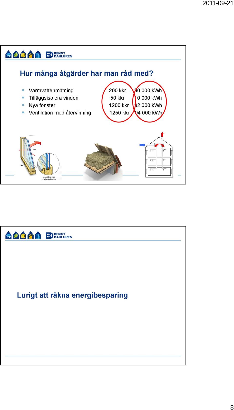 vinden 50 kkr 10 000 kwh Nya fönster 1200 kkr 92 000 kwh