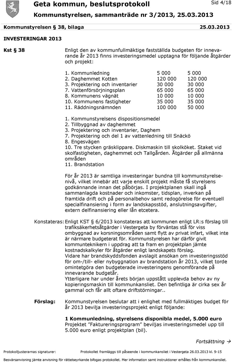 Kommunledning 5 000 5 000 2. Daghemmet Kotten 120 000 120 000 3. Projektering och inventarier 30 000 30 000 7. Vattenförsörjningsplan 65 000 65 000 8. Kommunens vägnät 10 000 10 000 10.