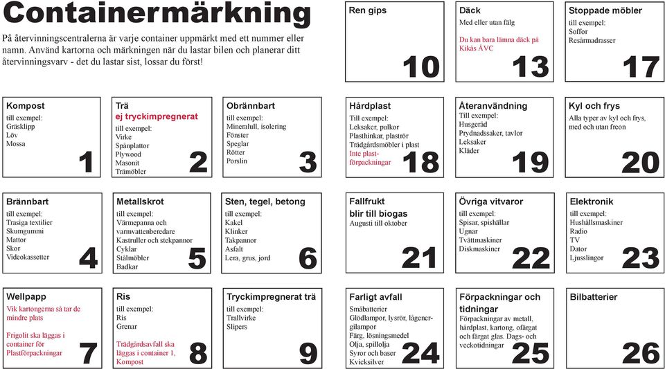 Ren gips 10 Däck Med eller utan fälg Du kan bara lämna däck på Kikås ÅVC 13 Stoppade möbler Soffor Resårmadrasser 17 Kompost Gräsklipp Löv Mossa 1 Trä ej tryckimpregnerat Virke Spånplattor Plywood 2