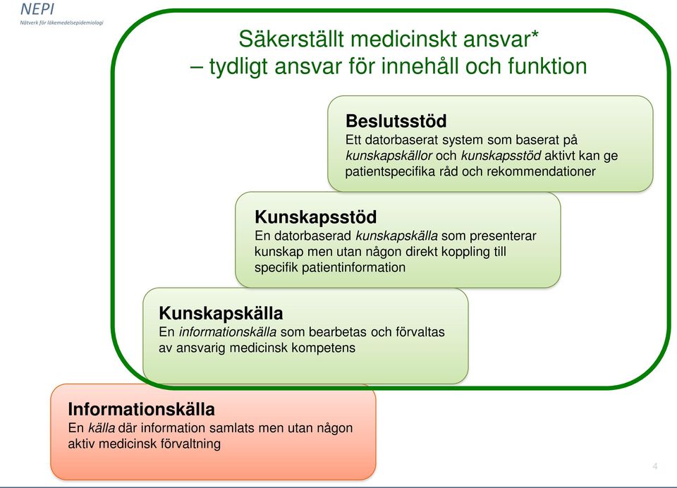 som presenterar kunskap men utan någon direkt koppling till specifik patientinformation Kunskapskälla En informationskälla som