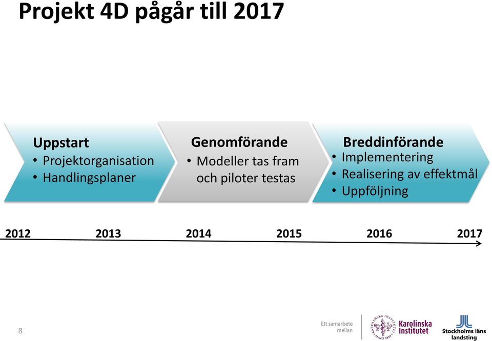 Implementering Handlingsplaner och piloter testas