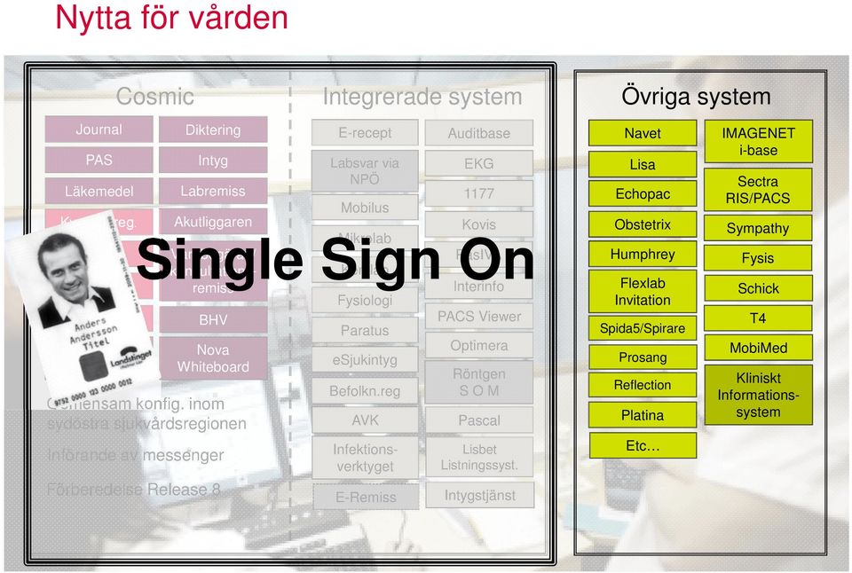 Mobilus Kvalitetsreg.