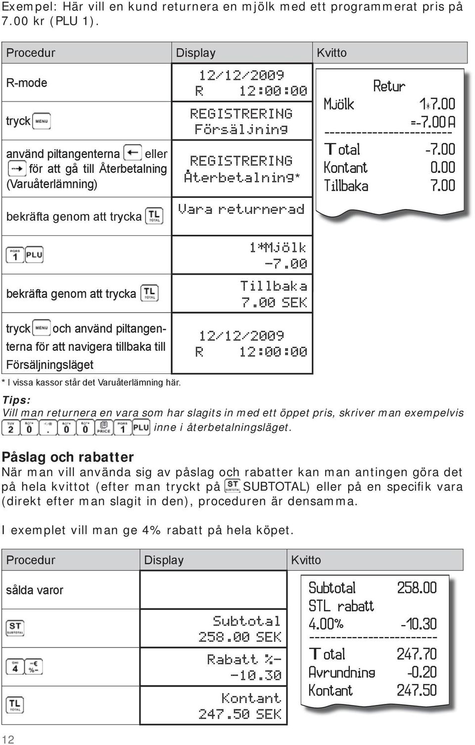 REGISTRERING Aterbetalning* Vara returnerad Mjolk 1*7.00 =-7.00 A ------------------------ Total -7.00 Kontant 0.00 Tillbaka 7.