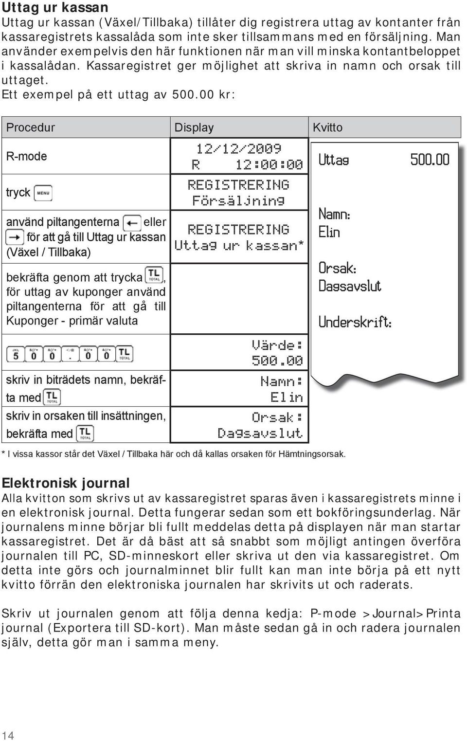 00 kr: Procedur Display Kvitto 12/12/2009 R-mode R 12:00:00 Uttag 500.