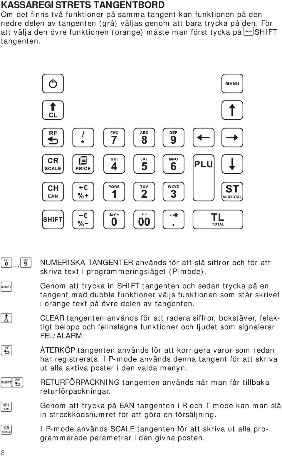 Genom att trycka in SHIFT tangenten och sedan trycka på en tangent med dubbla funktioner väljs funktionen som står skrivet i orange text på övre delen av tangenten.