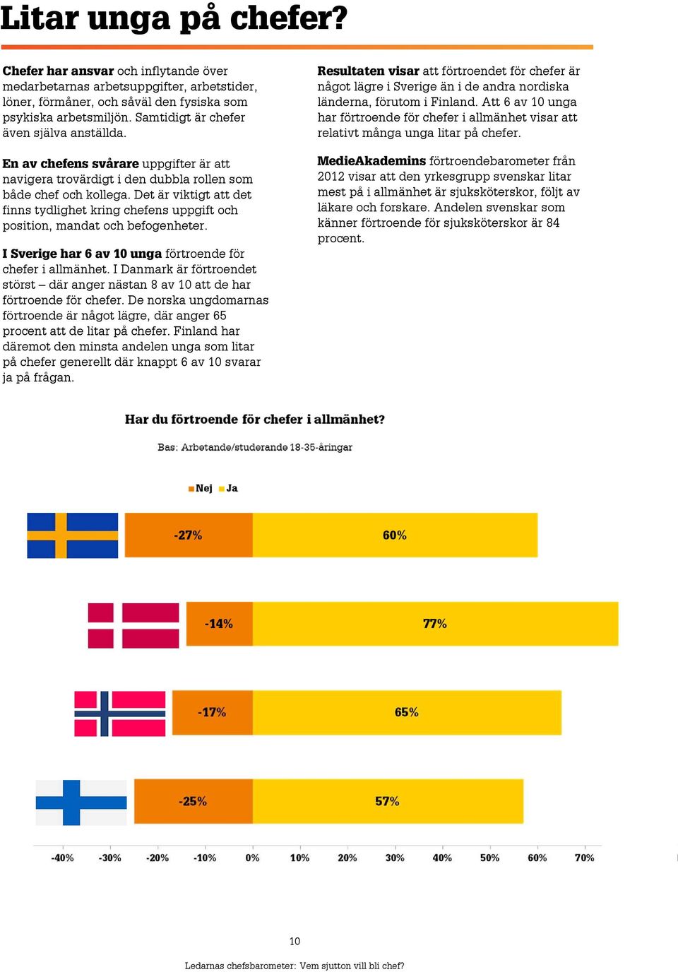 Det är viktigt att det finns tydlighet kring chefens uppgift och position, mandat och befogenheter. I Sverige har 6 av 10 unga förtroende för chefer i allmänhet.