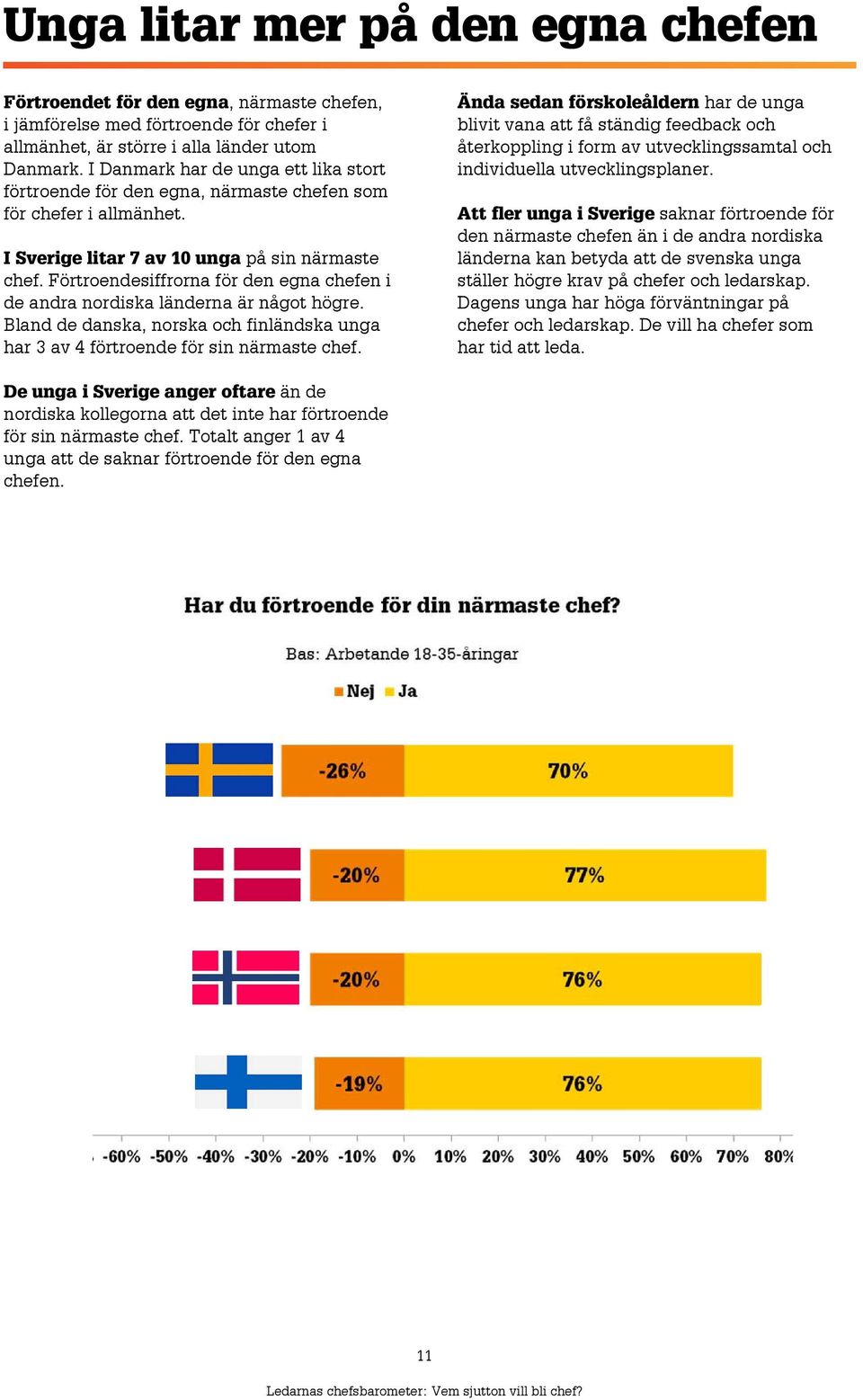 Förtroendesiffrorna för den egna chefen i de andra nordiska länderna är något högre. Bland de danska, norska och finländska unga har 3 av 4 förtroende för sin närmaste chef.