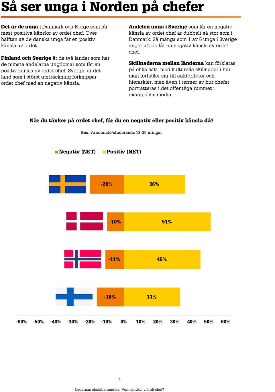 Sverige är det land som i störst utsträckning förknippar ordet chef med en negativ känsla. Andelen unga i Sverige som får en negativ känsla av ordet chef är dubbelt så stor som i Danmark.
