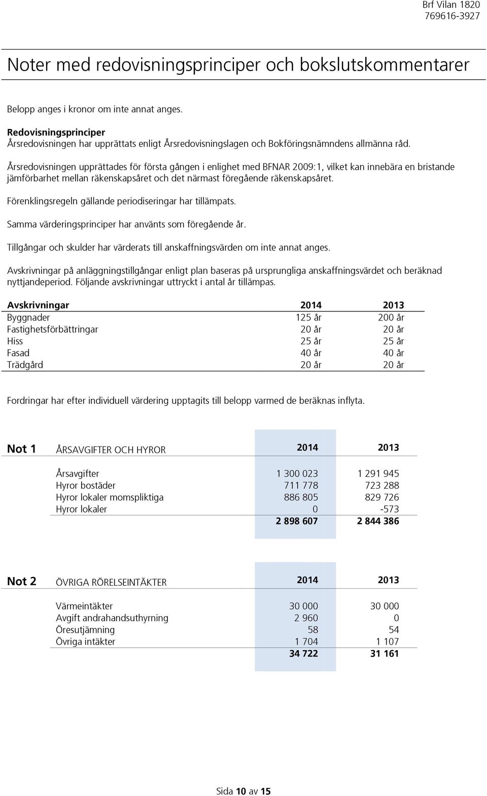 Årsredovisningen upprättades för första gången i enlighet med BFNAR 2009:1, vilket kan innebära en bristande jämförbarhet mellan räkenskapsåret och det närmast föregående räkenskapsåret.