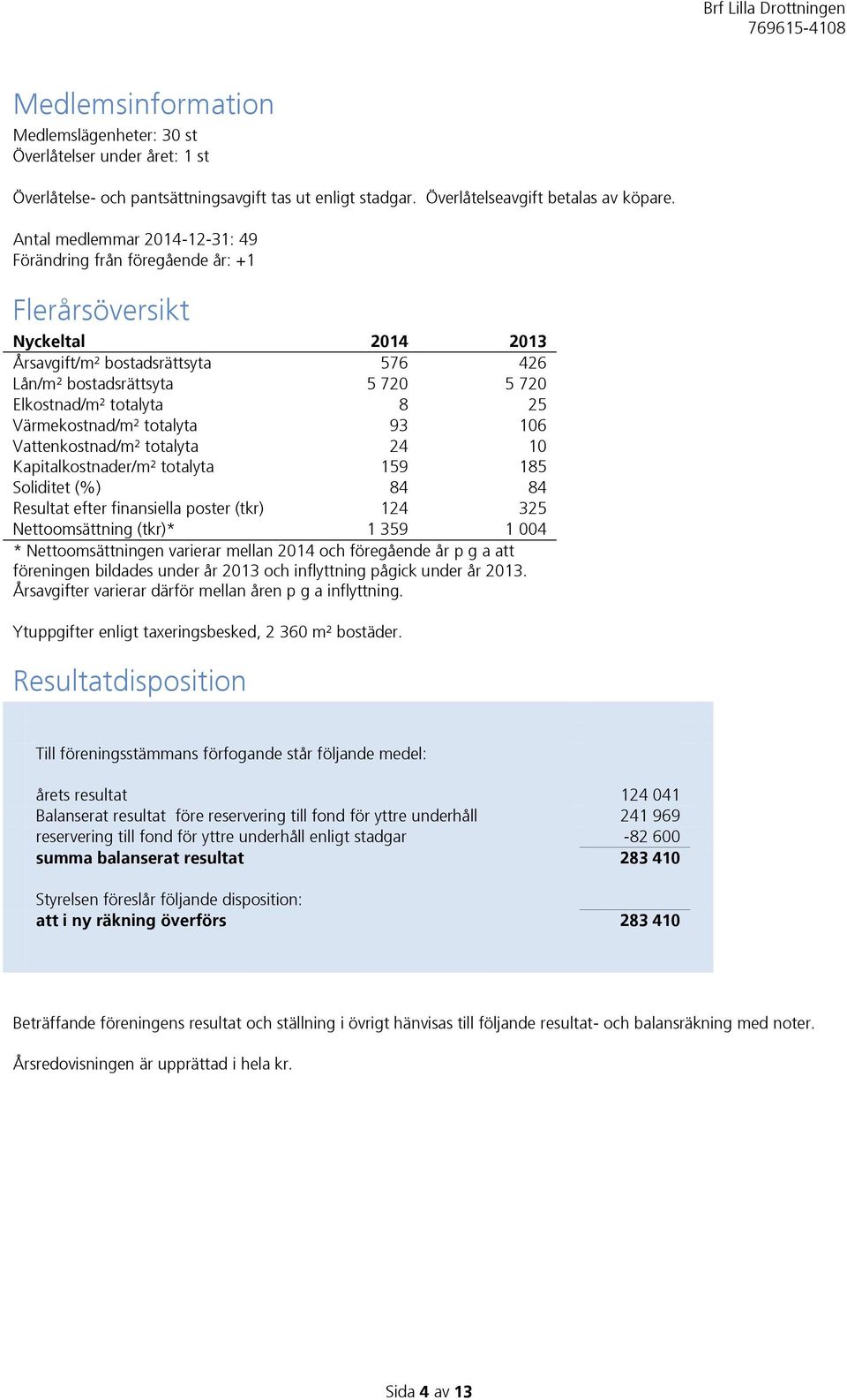 Värmekostnad/m² totalyta 93 106 Vattenkostnad/m² totalyta 24 10 Kapitalkostnader/m² totalyta 159 185 Soliditet (%) 84 84 Resultat efter finansiella poster (tkr) 124 325 Nettoomsättning (tkr)* 1 359 1