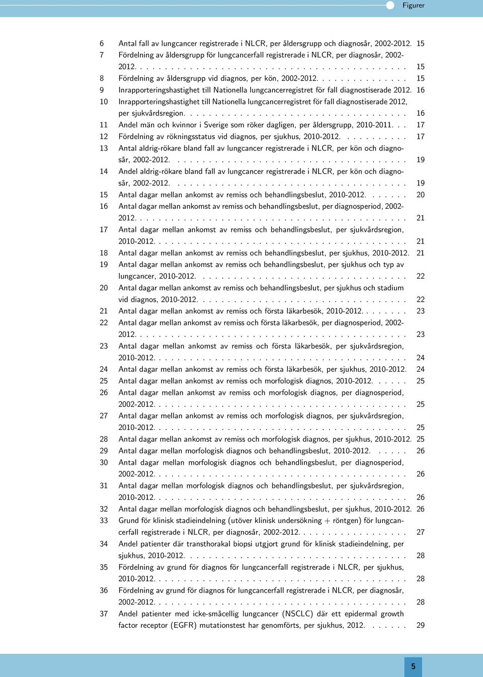 16 1 Inrapporteringshastighet till Nationella lungcancerregistret för fall diagnostiserade 12, per sjukvårdsregion.................................... 16 11 Andel män och kvinnor i Sverige som röker dagligen, per åldersgrupp, 1-11.