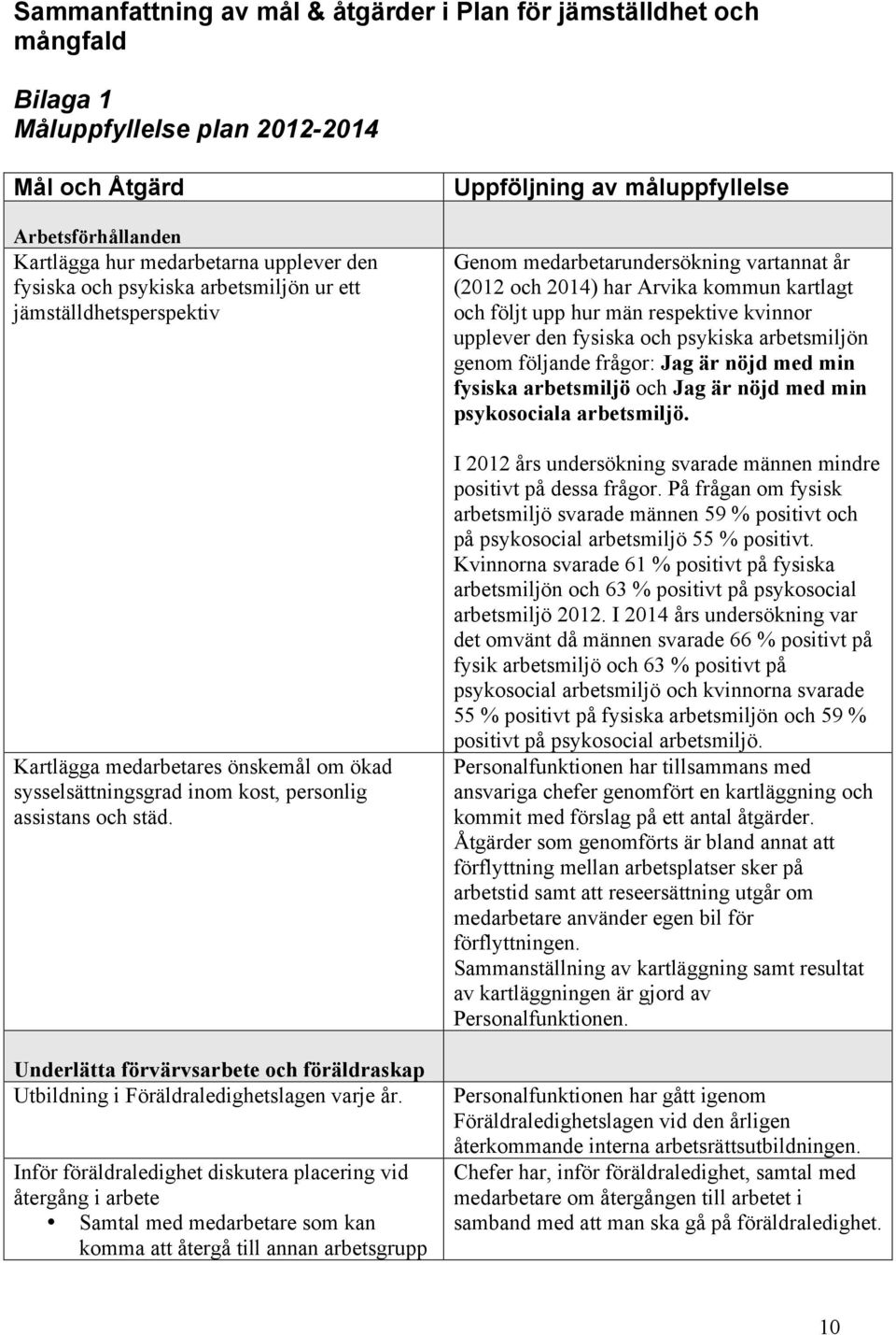 Underlätta förvärvsarbete och föräldraskap Utbildning i Föräldraledighetslagen varje år.