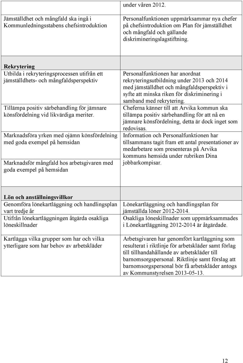 diskrimineringslagstiftning.