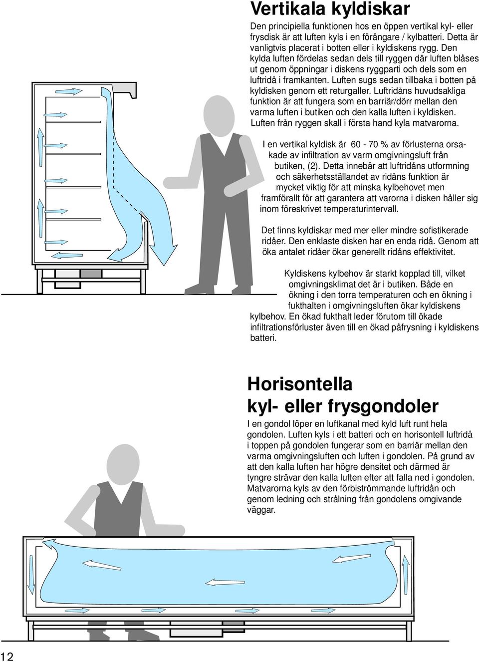 Luften sugs sedan tillbaka i botten på kyldisken genom ett returgaller.